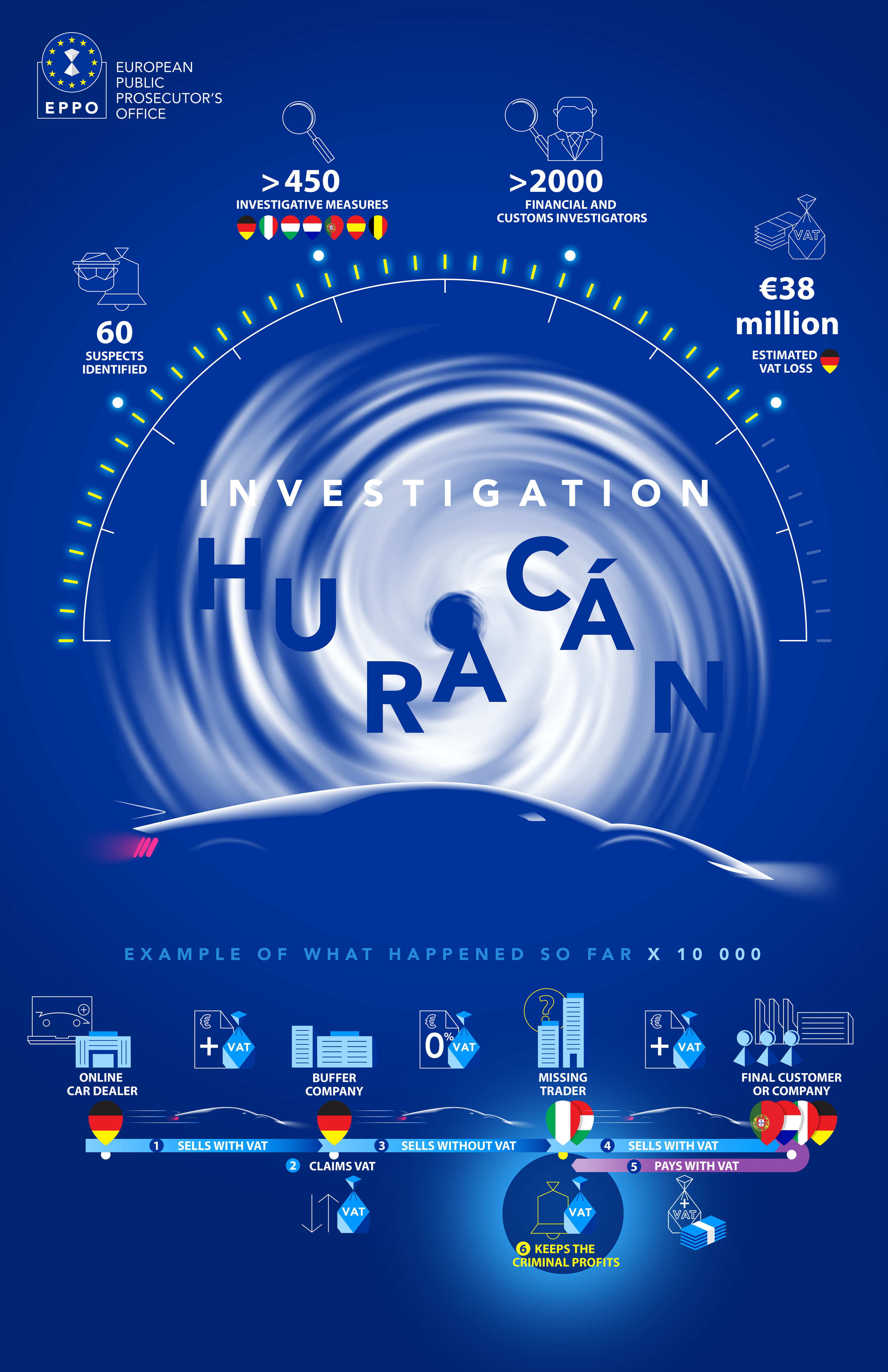 Operation Huracán