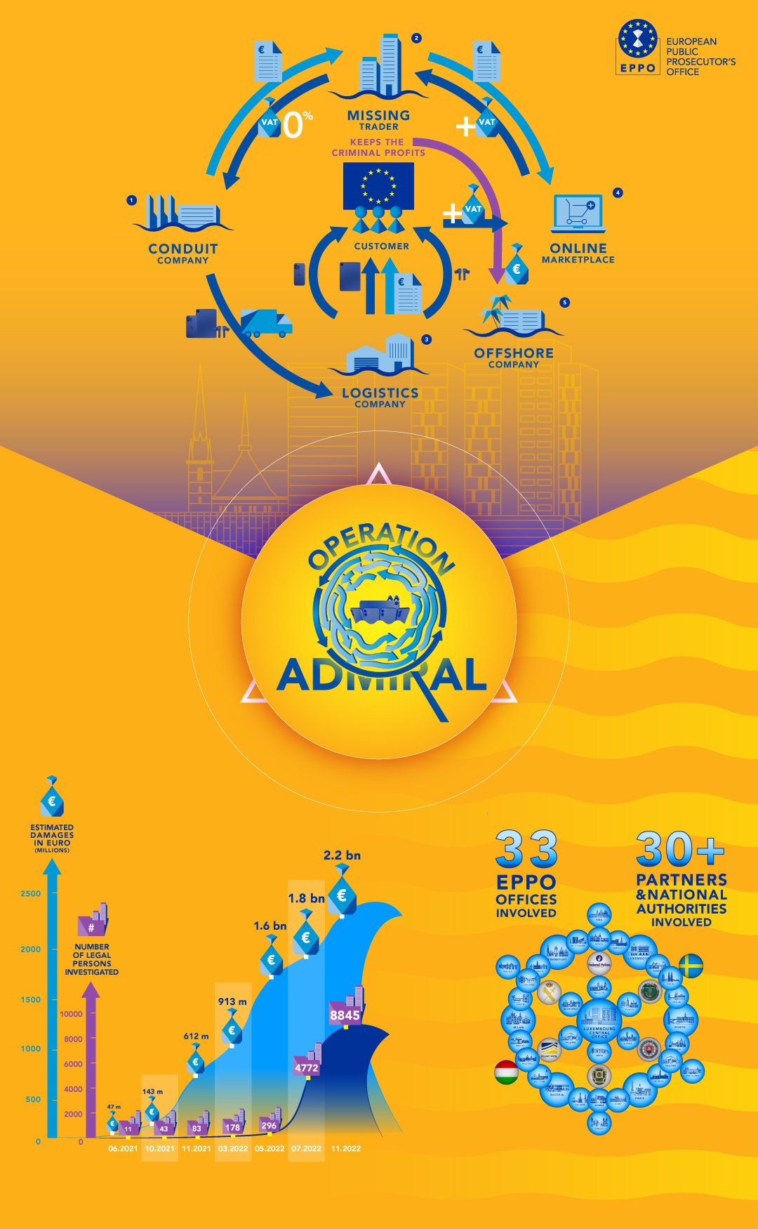 Operation Admiral - Infographic