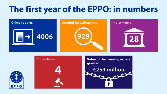 EPPO-first-anniversary-stats-2022, 31.05.22-02.png Media image