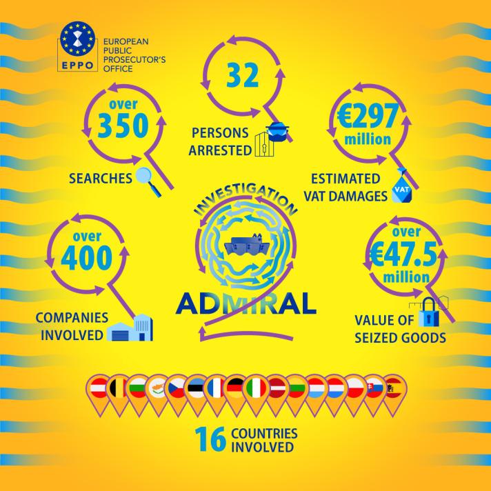 Admiral key figures