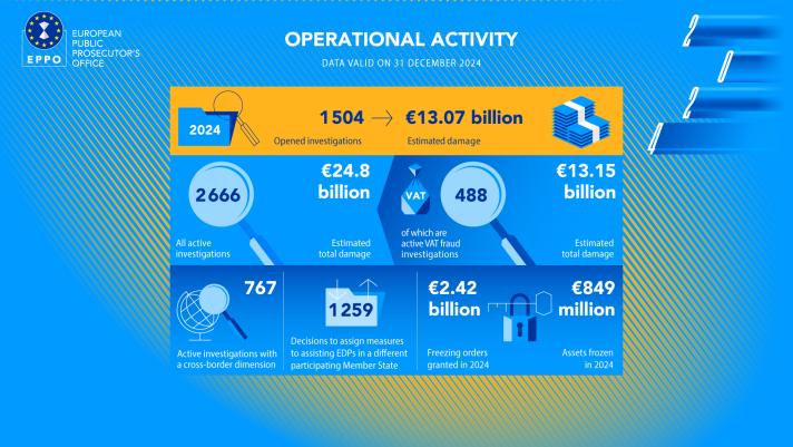 Sats-operational-activity-updated