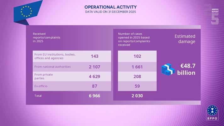 crime reports