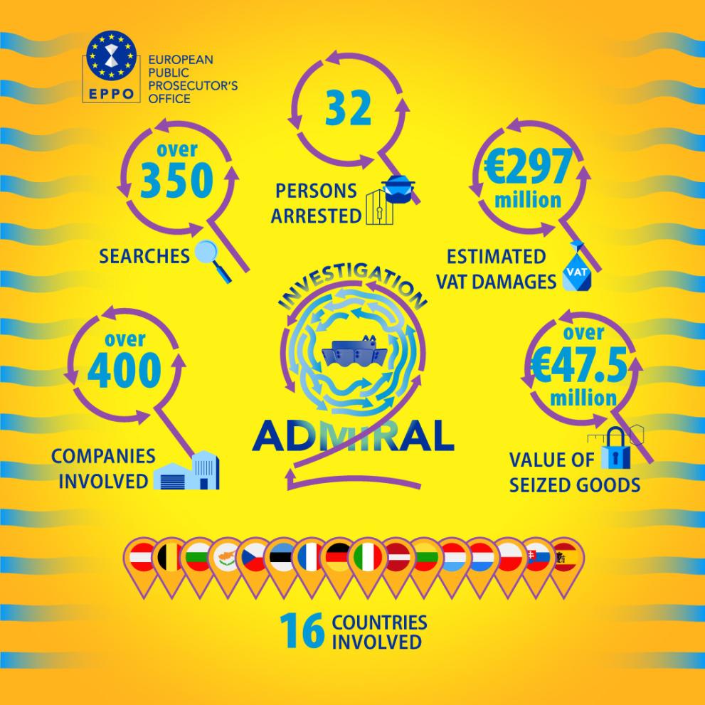 Admiral key figures