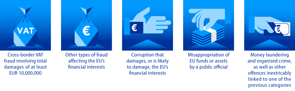EPPO crimes involved within our mandate