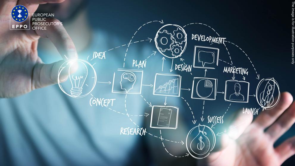 research and development