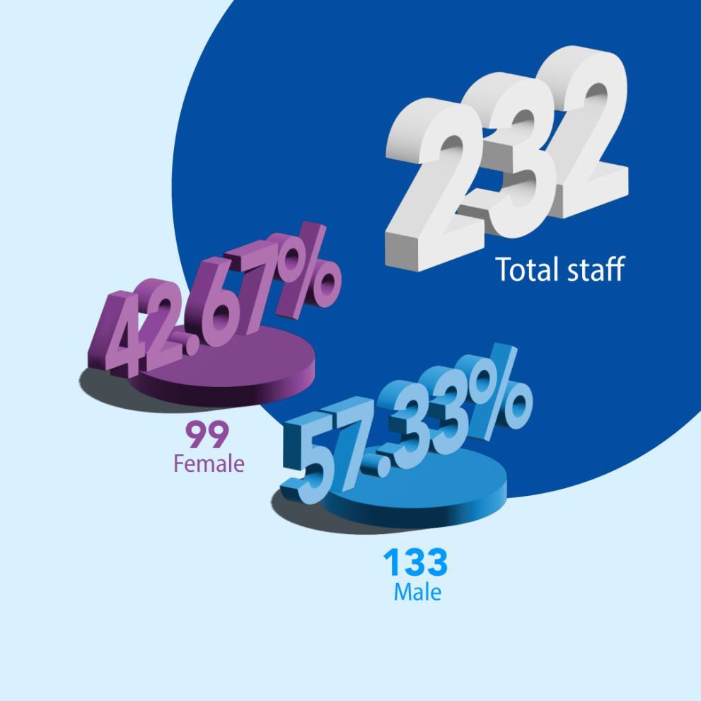 Web-Resources-Staff-Diversity