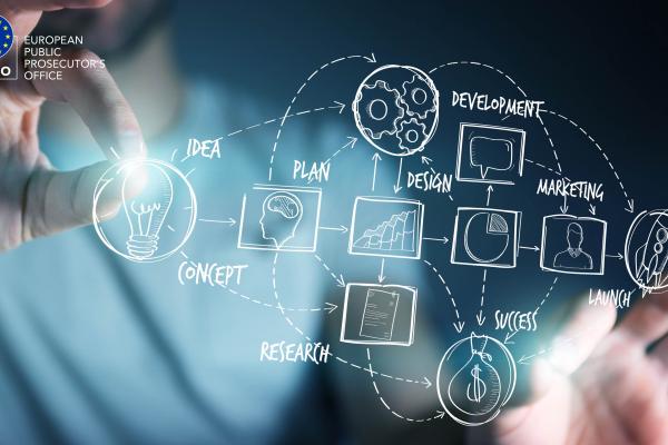 research and development